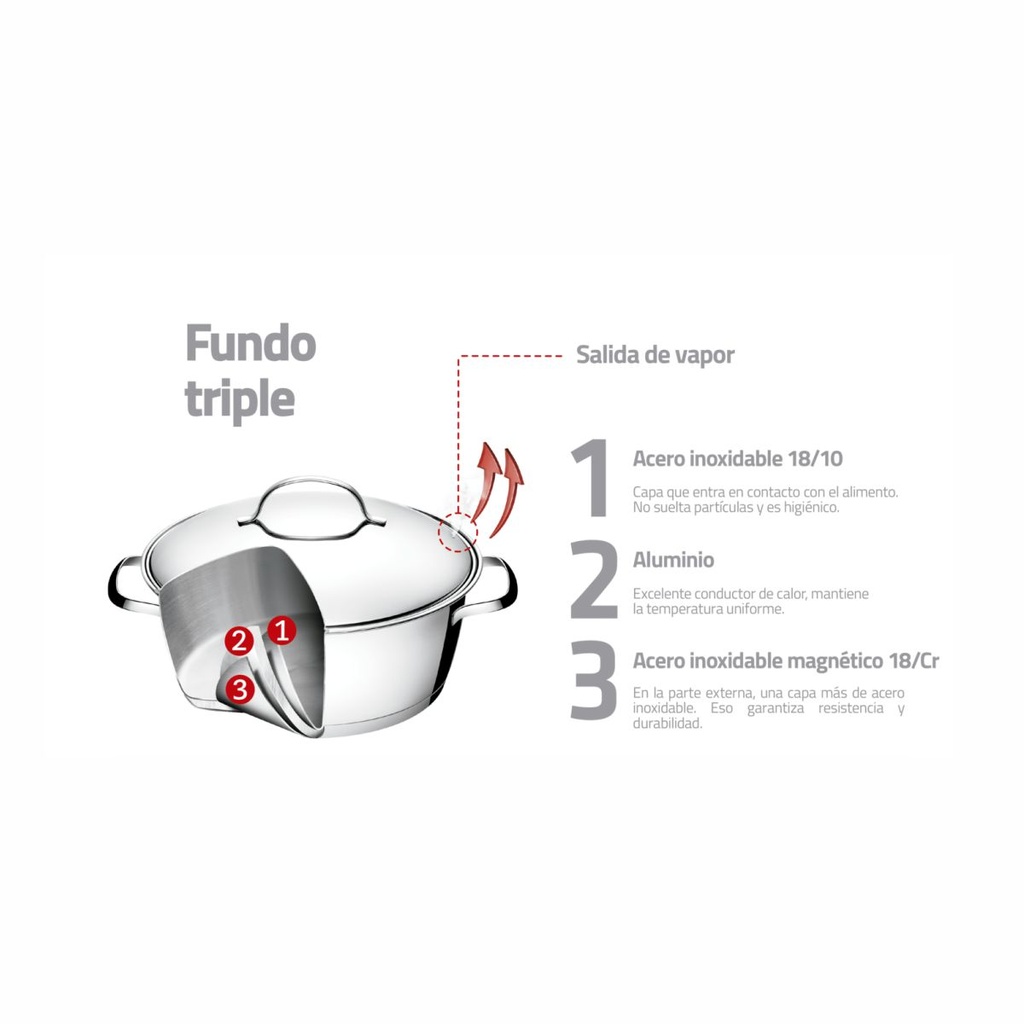 JUEGO TRAMONTINA 65650/170 ALLEGRA 7PZS